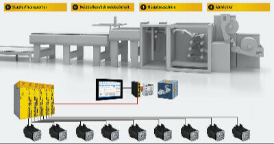 MODULAR ENGINEERING FOR WEB PROCESSING MACHINES